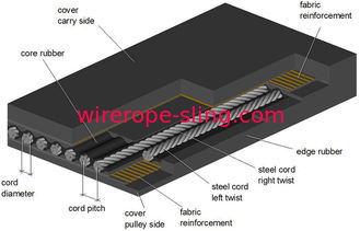 шнур стали конвейерной ленты веревочки стального провода 1X19W+7x7 используемый для того чтобы усилить резиновые поясы