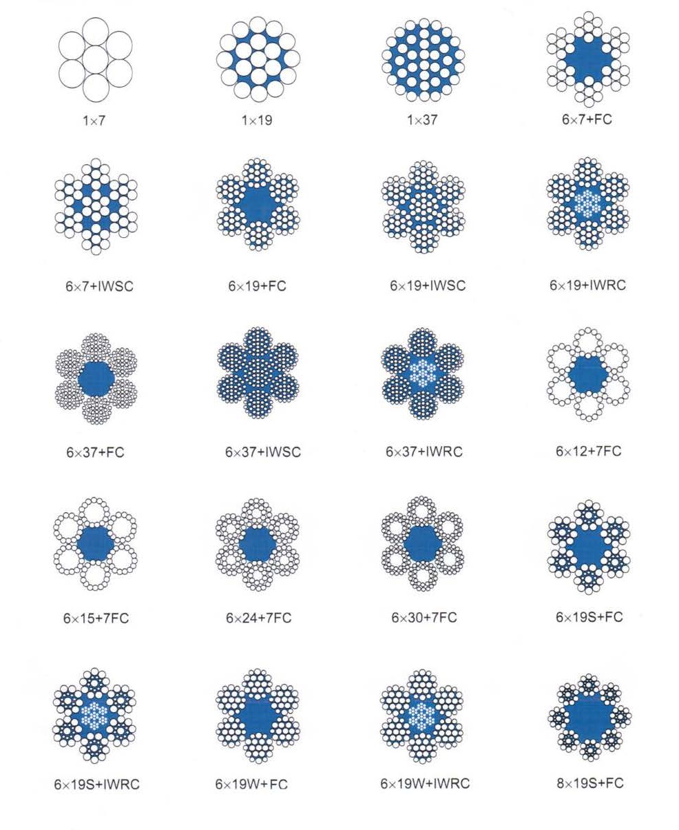 26mm 6x37+FУровень C 6x37+IWRУровень C Ungalvanized S - кодteel Wire Rope Bright Wire Rope